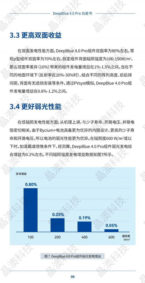 晶澳科技DeepBlue 4.0 Pro 产品技术白皮书发布