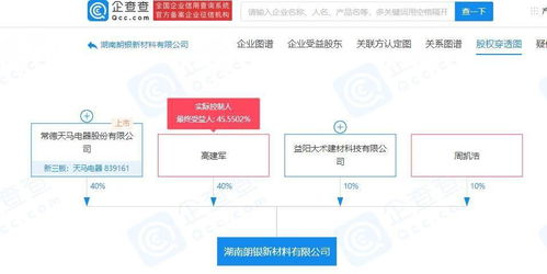天马电器投资成立新材料公司