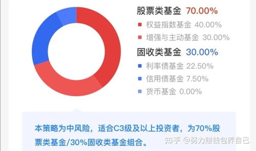 支付宝的 帮你投 究竟值不值得投