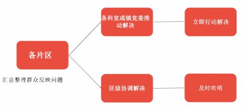 小切口改善大民生 开创 崮山式 服务新名片