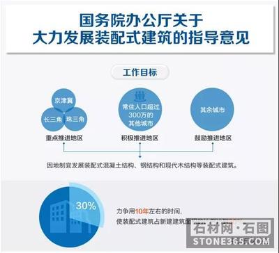 中石协:行业观察|从2020住博会看天然石材进家装