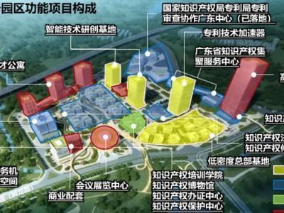 科技推广和应用服务业范围