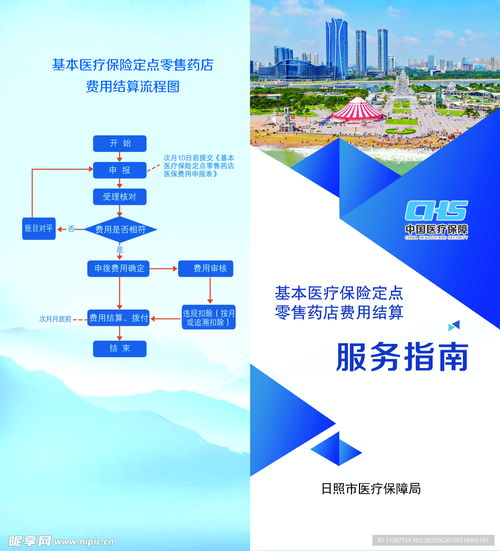服务指南折页设计图 psd分层素材 psd分层素材
