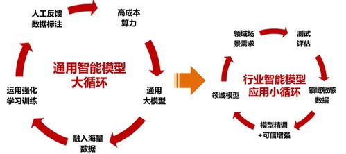慧点科技 cube智能应用支撑平台融合前沿技术,正式发布 数字员工 ai文档助手