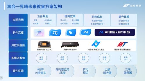 鸿合科技 受邀出席华为全联接大会,助力 ai 教育 创新发展