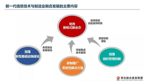两化融合服务联盟 推动新一代信息技术与制造业融合发展的理解 认识与建议