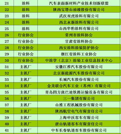 9月会议初具规模,期待您加入.....
