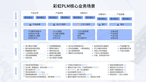 汽车汽配图纸管理 产品研发管理解决方案